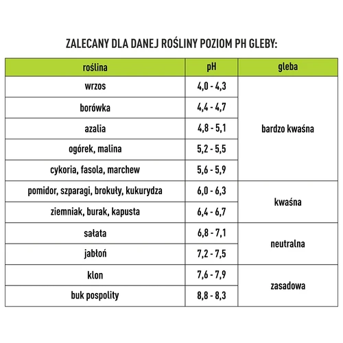3 viename dirvožemio testeris - pH, drėgmė, saulės apšvietimas - 12