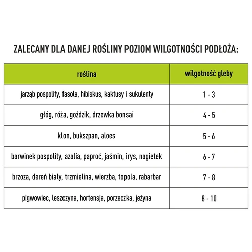 3 viename dirvožemio testeris - pH, drėgmė, saulės apšvietimas - 13