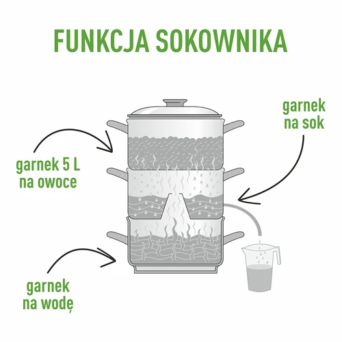 Nerūdijančio plieno garų sulčiaspaudė su garintuvu 5 l - 6