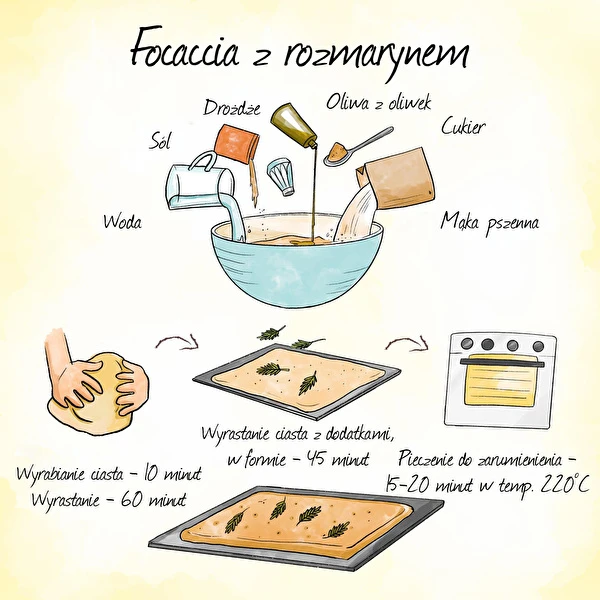 Fokača - itališka duonelė